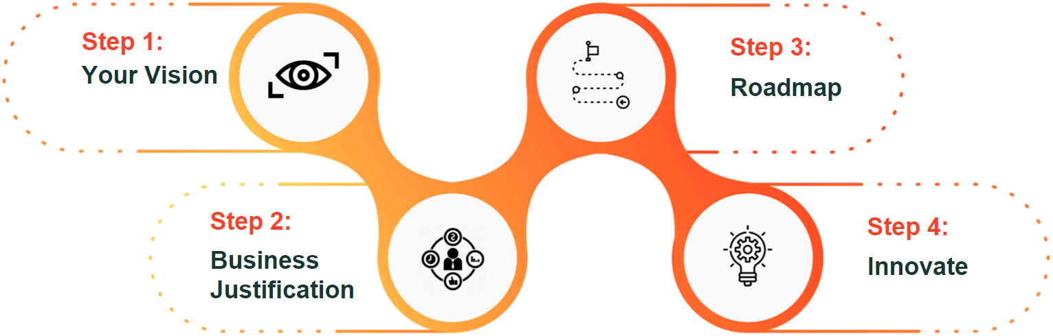 Getting-Started-with-Communications-Cloud