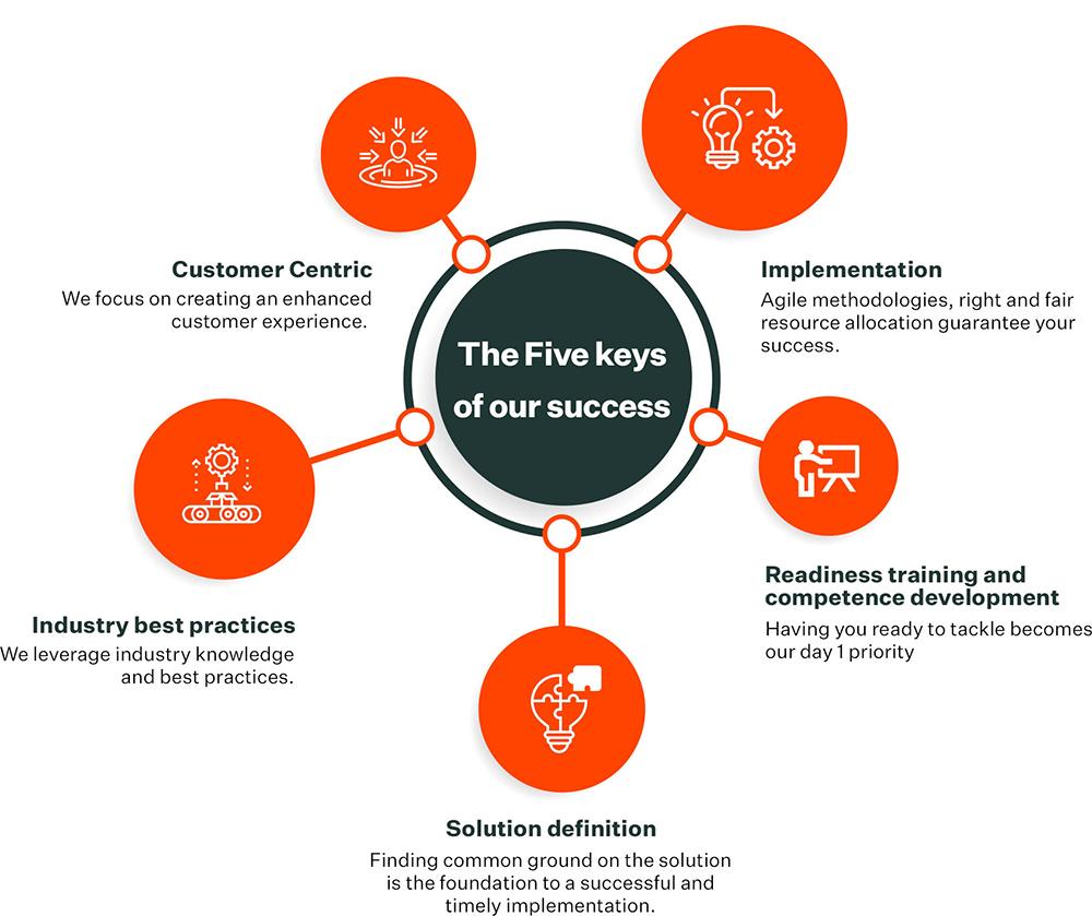 Financial-Services-Infographics