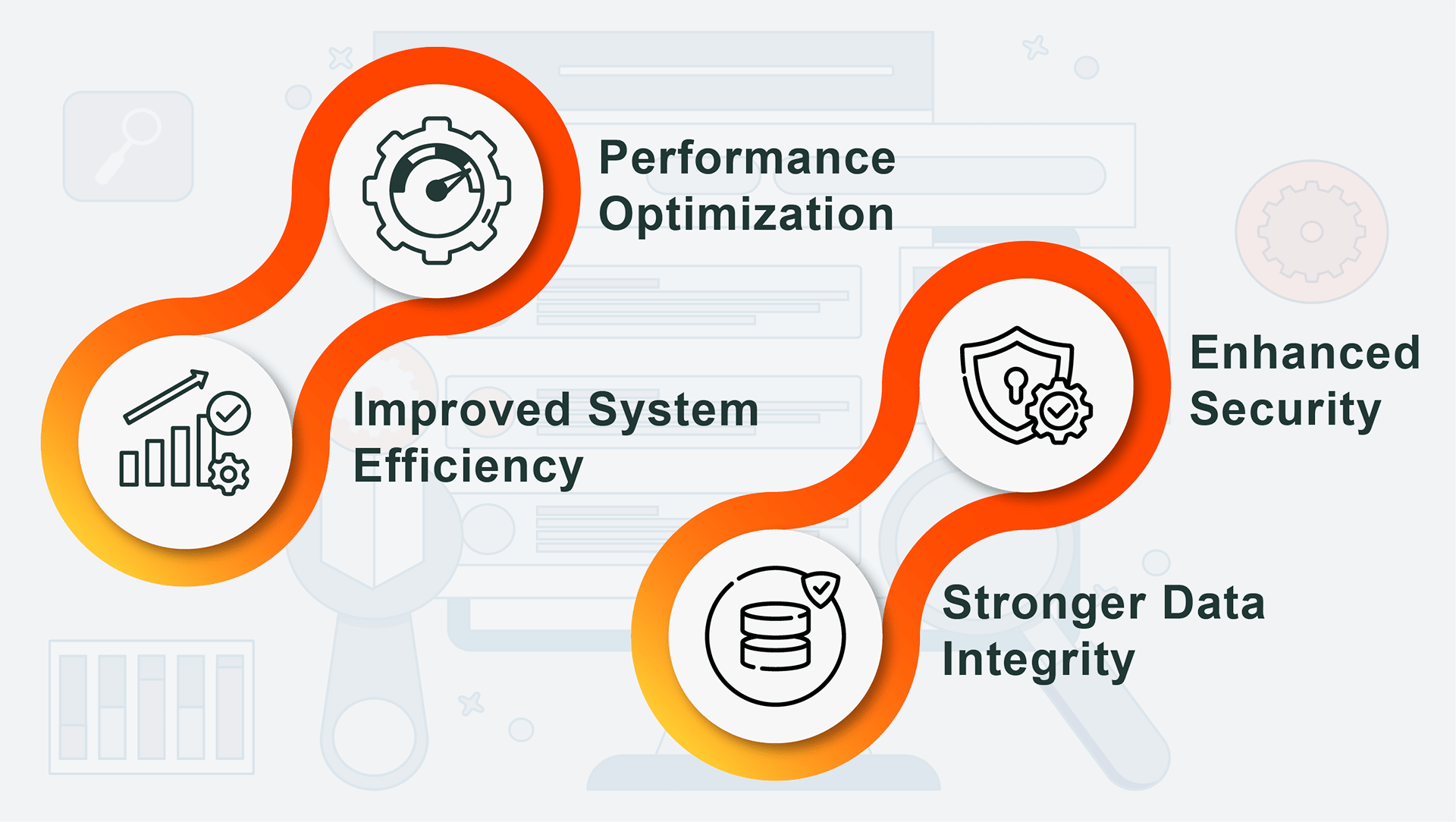 Benefits of Regular Org Health Checks