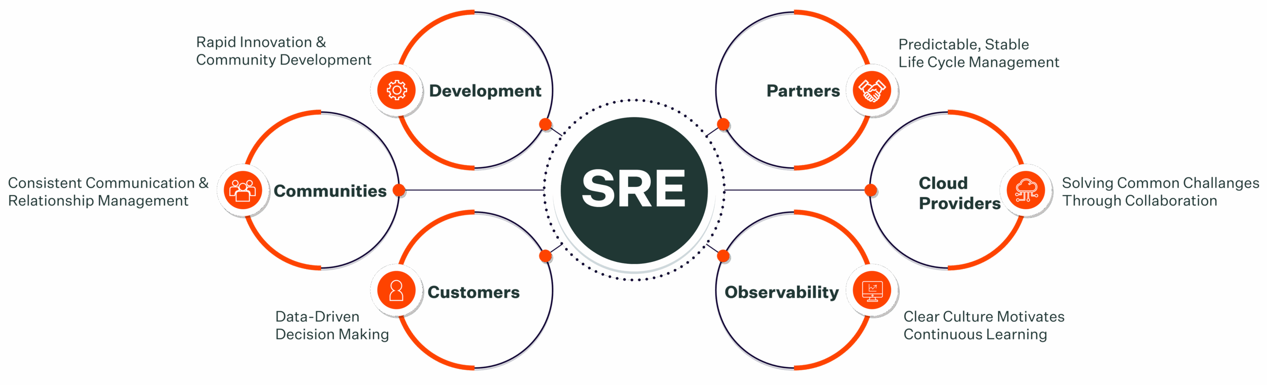 salesforce-Ingeniería-Fiabilidad-Sitio-new