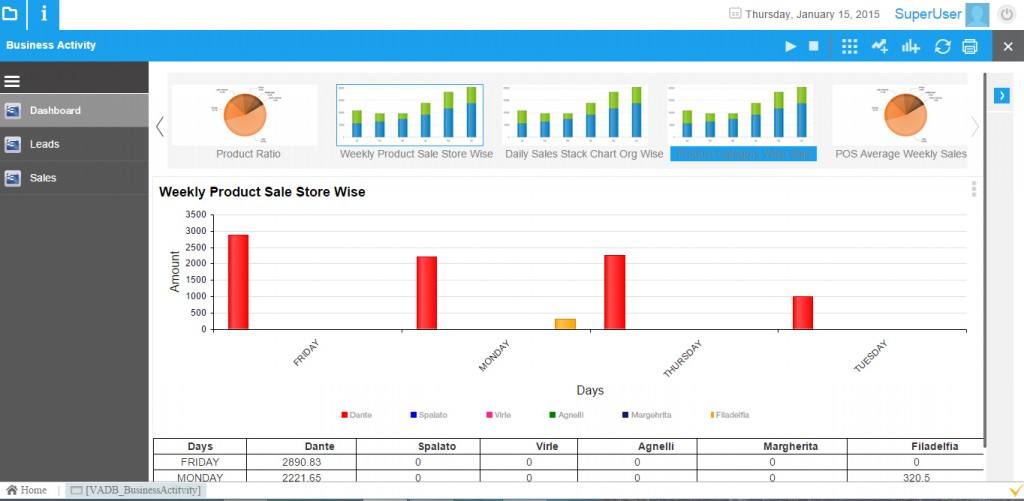 informes-de-pos-viena-advantage-retail-software-erp-1024x501
